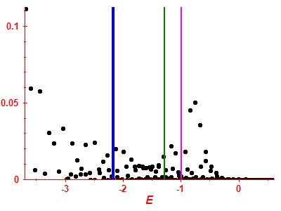 Strength function